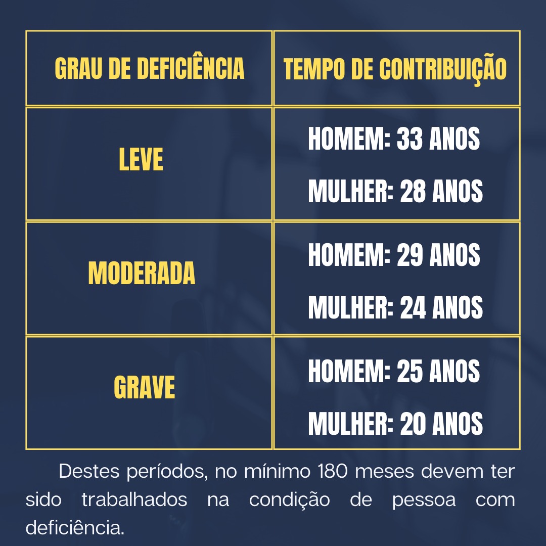 05. GRAU DE DEFICIÊNCIA.jpeg